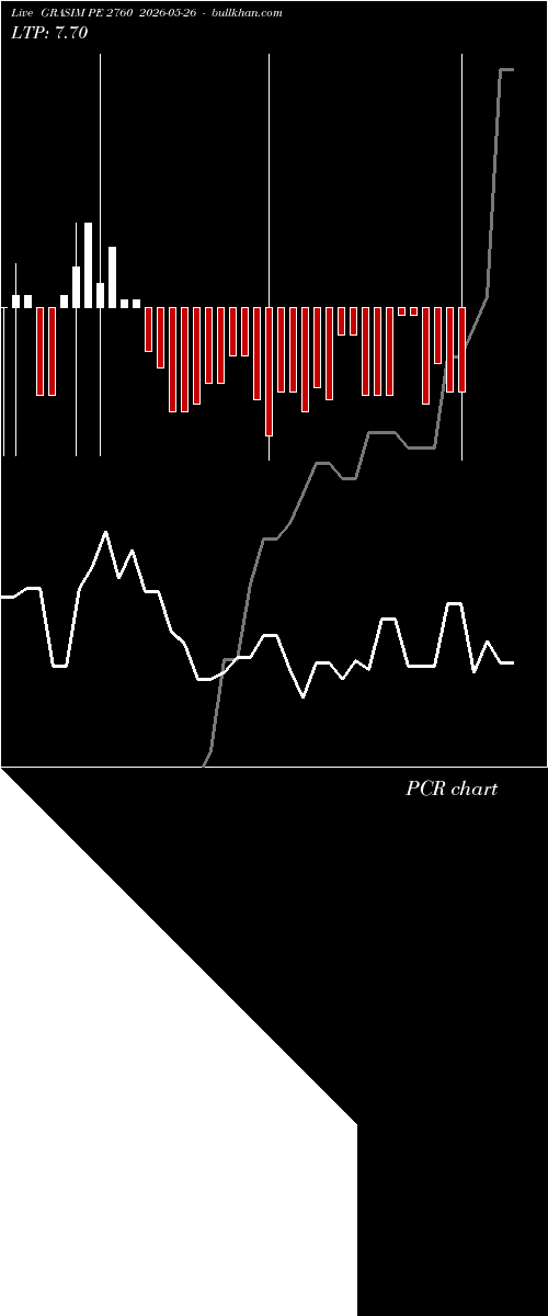  option chart GRASIM PE 2760 2026-05-26 