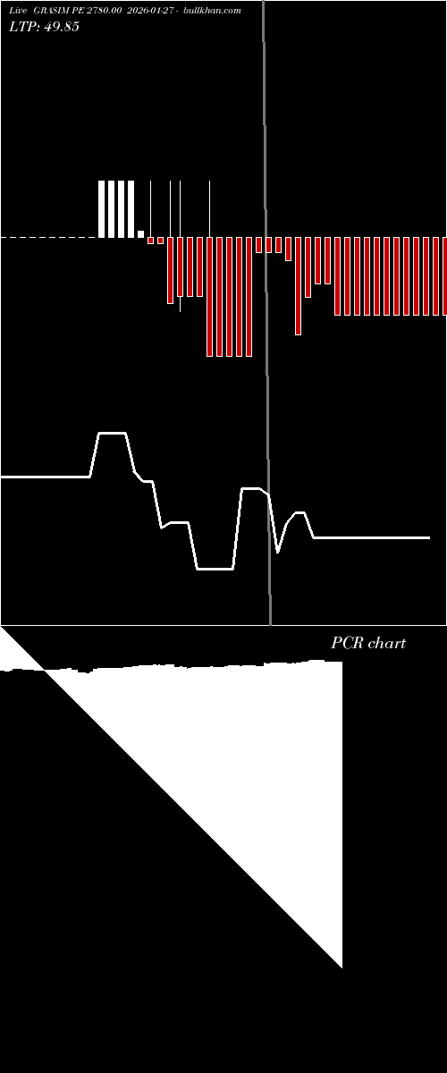  option chart GRASIM PE 2780.00 2026-01-27 
