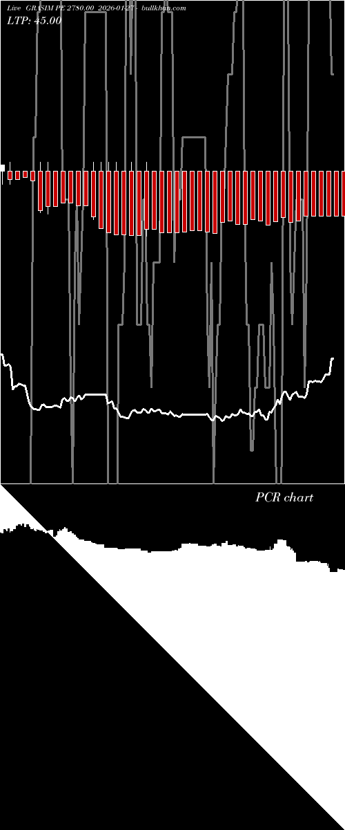  option chart GRASIM PE 2780.00 2026-01-27 