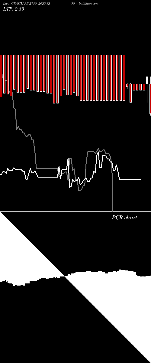 option chart GRASIM PE 2780 2025-12-30 