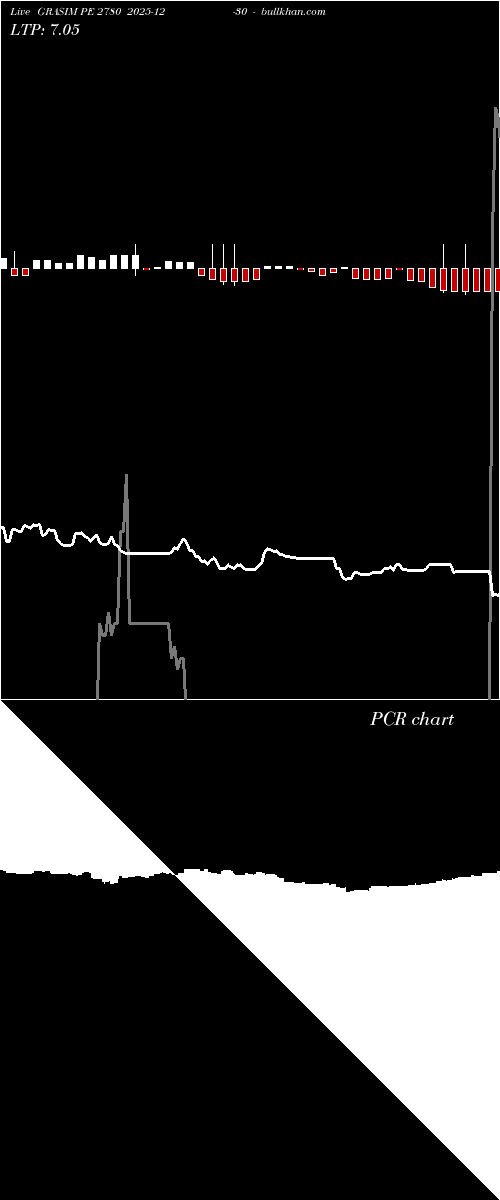  option chart GRASIM PE 2780 2025-12-30 