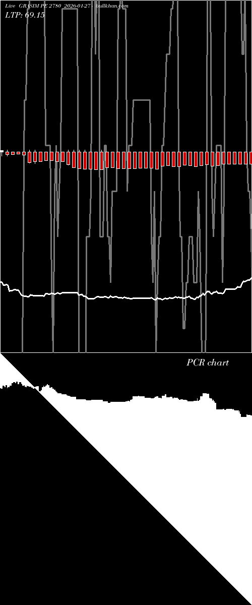  option chart GRASIM PE 2780 2026-01-27 