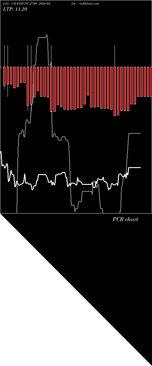  option chart GRASIM PE 2780 2026-02-24 