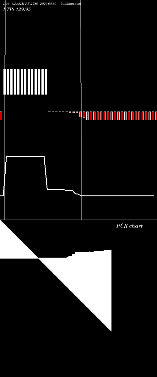  option chart GRASIM PE 2780 2026-03-30 