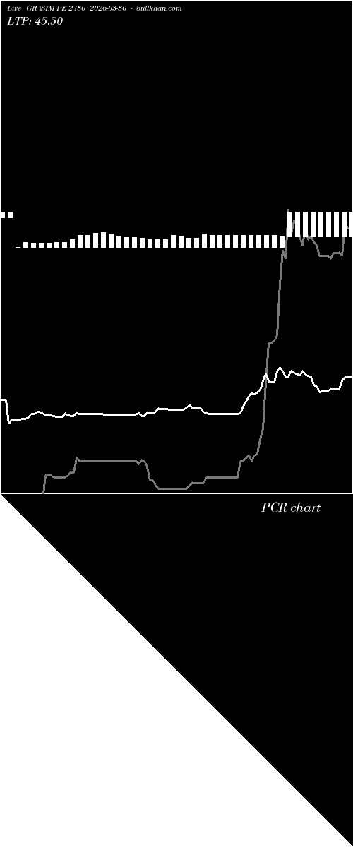  option chart GRASIM PE 2780 2026-03-30 
