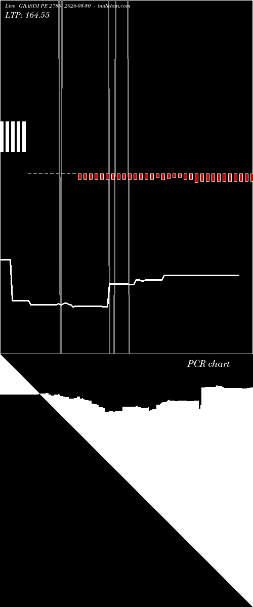  option chart GRASIM PE 2780 2026-03-30 
