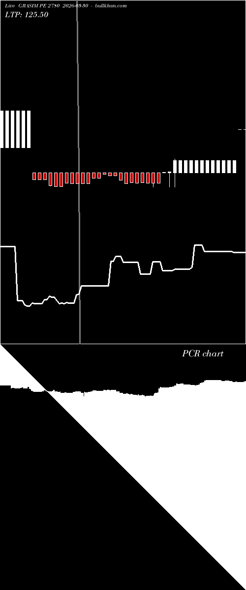  option chart GRASIM PE 2780 2026-03-30 