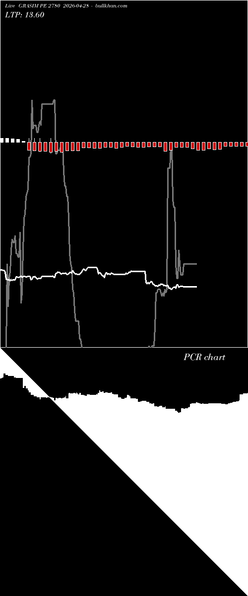  option chart GRASIM PE 2780 2026-04-28 