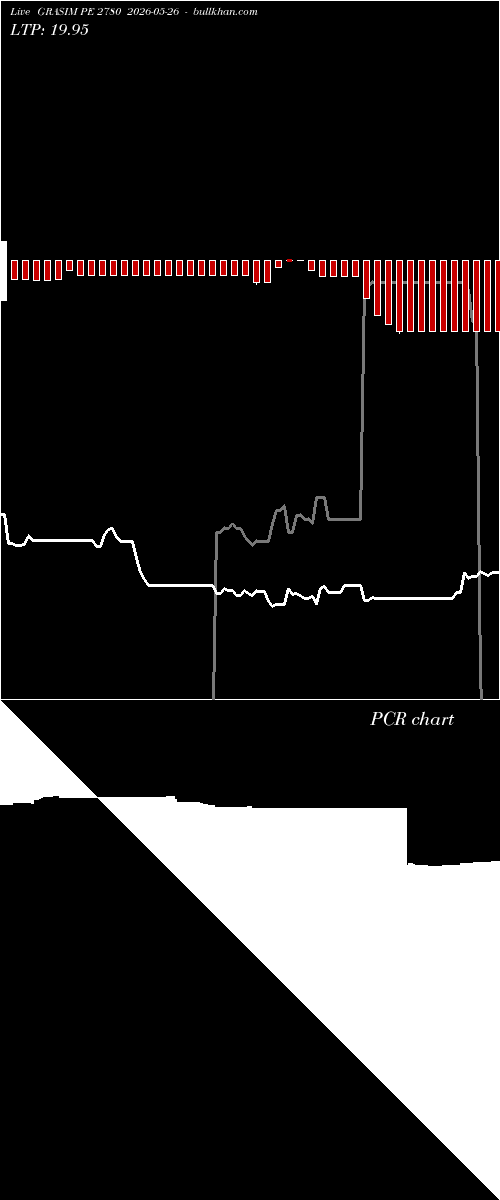  option chart GRASIM PE 2780 2026-05-26 