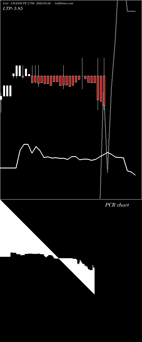  option chart GRASIM PE 2780 2026-05-26 