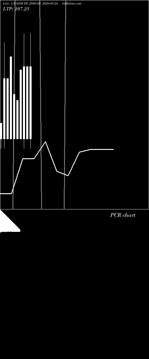  option chart GRASIM PE 2800.00 2026-05-26 