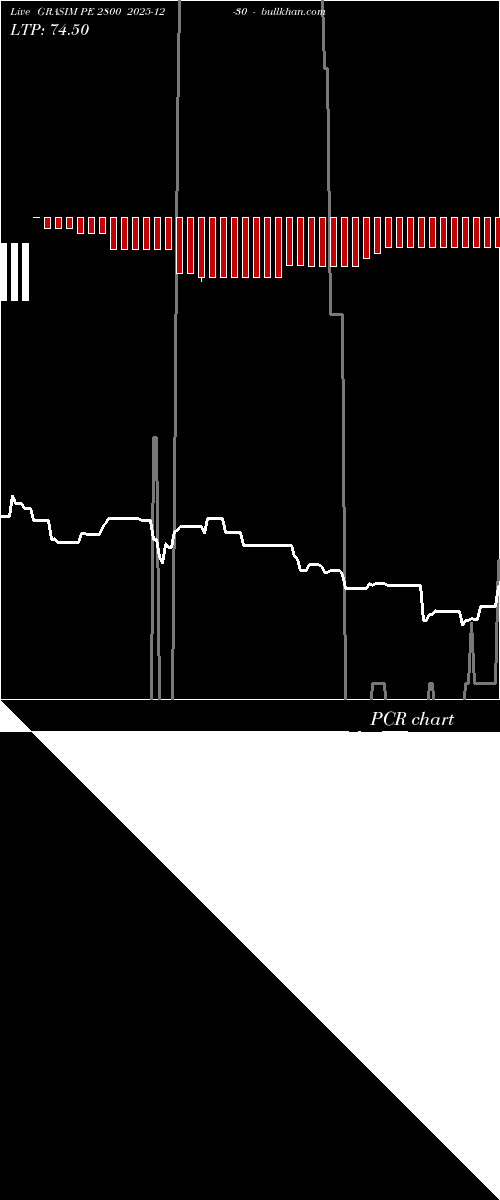  option chart GRASIM PE 2800 2025-12-30 