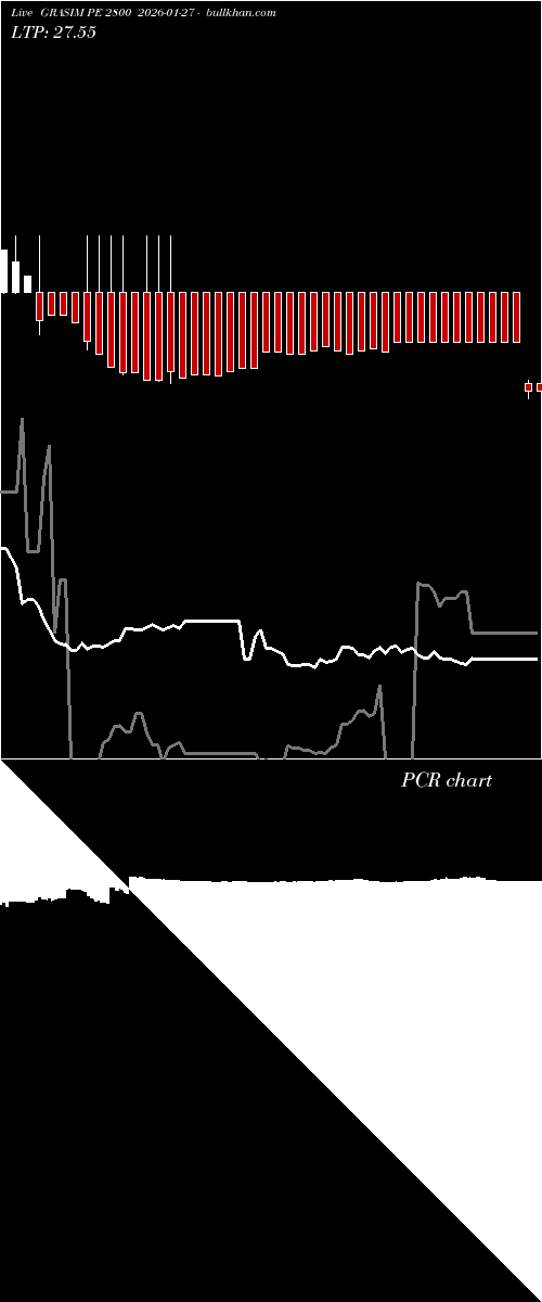  option chart GRASIM PE 2800 2026-01-27 