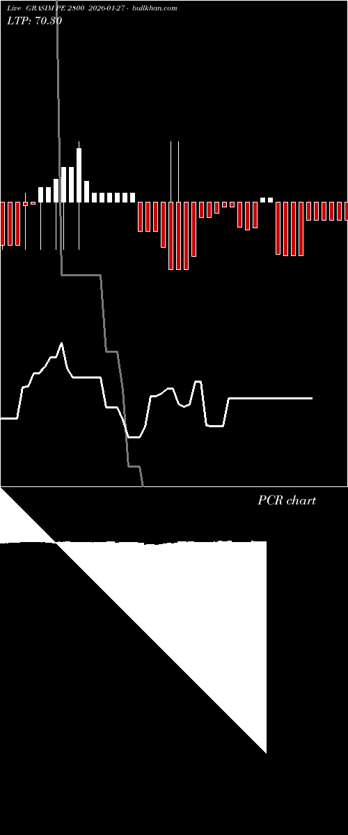  option chart GRASIM PE 2800 2026-01-27 