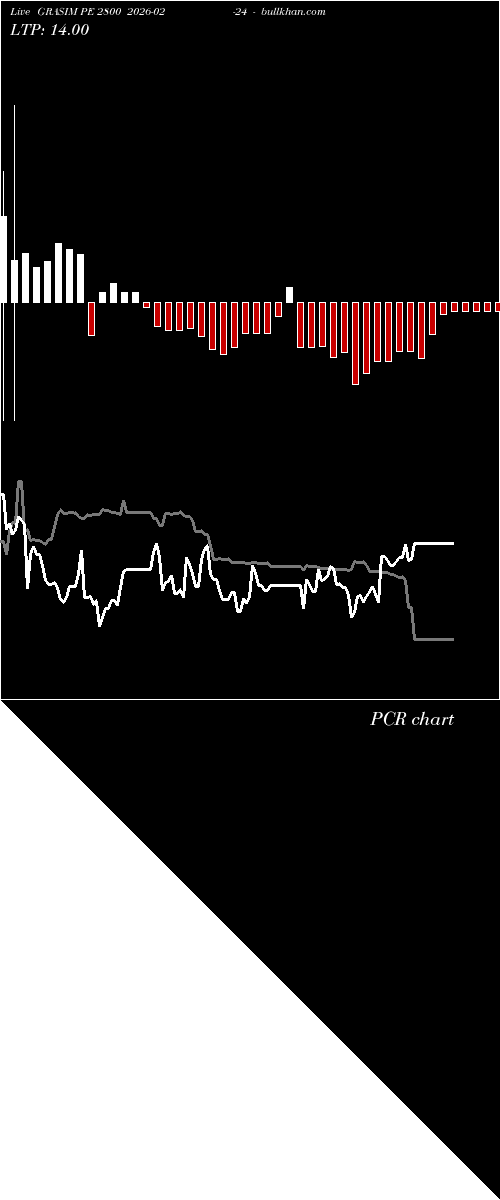  option chart GRASIM PE 2800 2026-02-24 