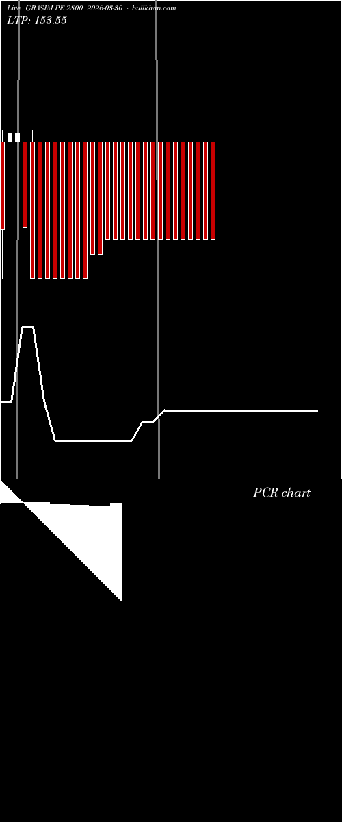  option chart GRASIM PE 2800 2026-03-30 