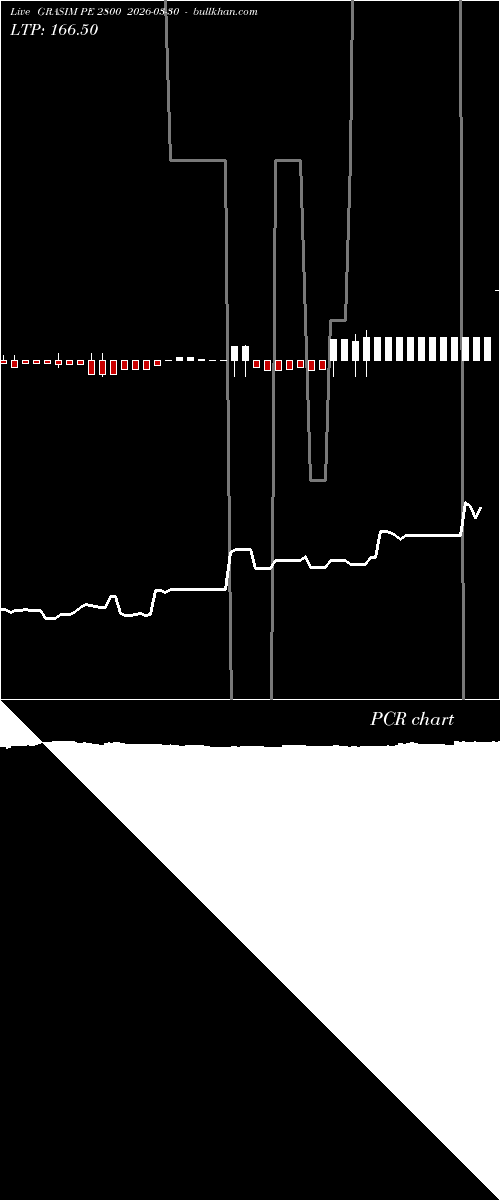  option chart GRASIM PE 2800 2026-03-30 
