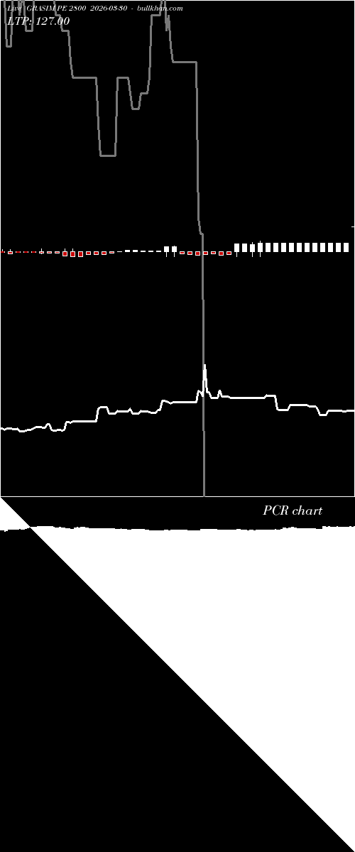  option chart GRASIM PE 2800 2026-03-30 