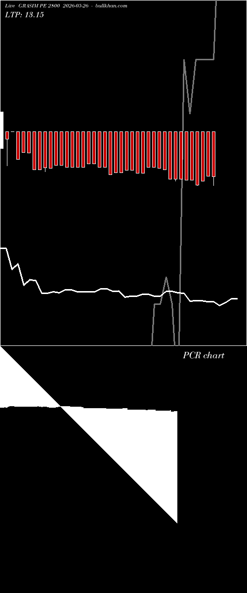  option chart GRASIM PE 2800 2026-05-26 