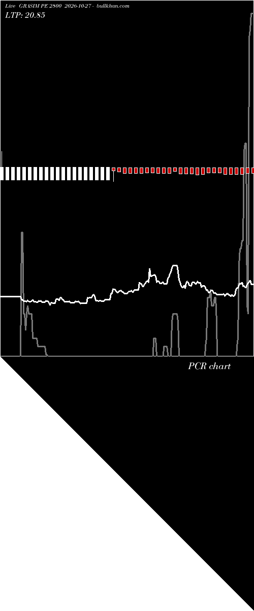  option chart GRASIM PE 2800 2026-10-27 