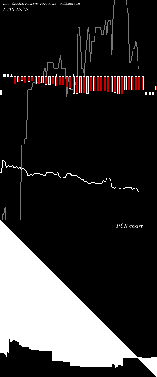  option chart GRASIM PE 2800 2026-11-23 