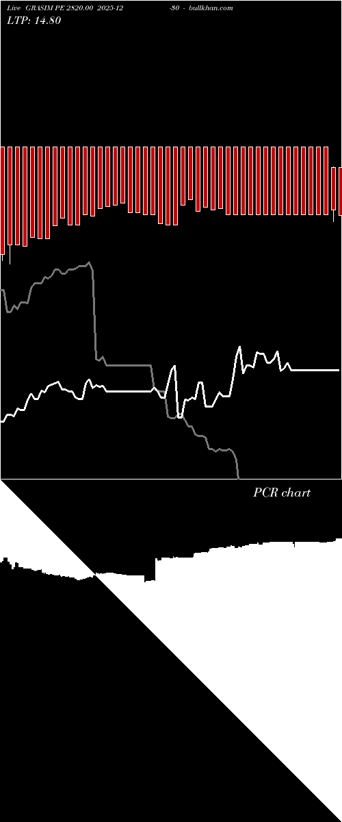  option chart GRASIM PE 2820.00 2025-12-30 
