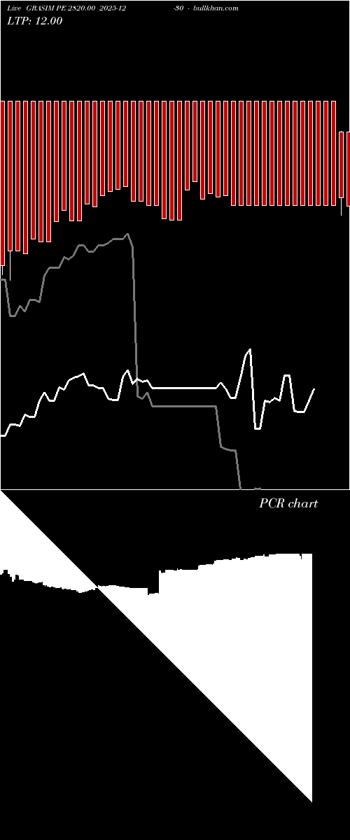  option chart GRASIM PE 2820.00 2025-12-30 