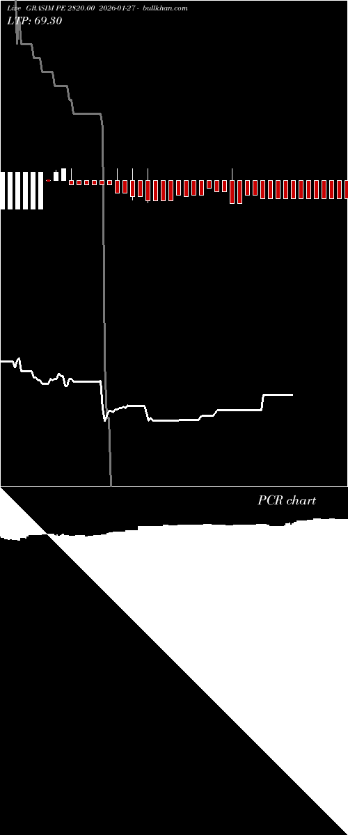  option chart GRASIM PE 2820.00 2026-01-27 