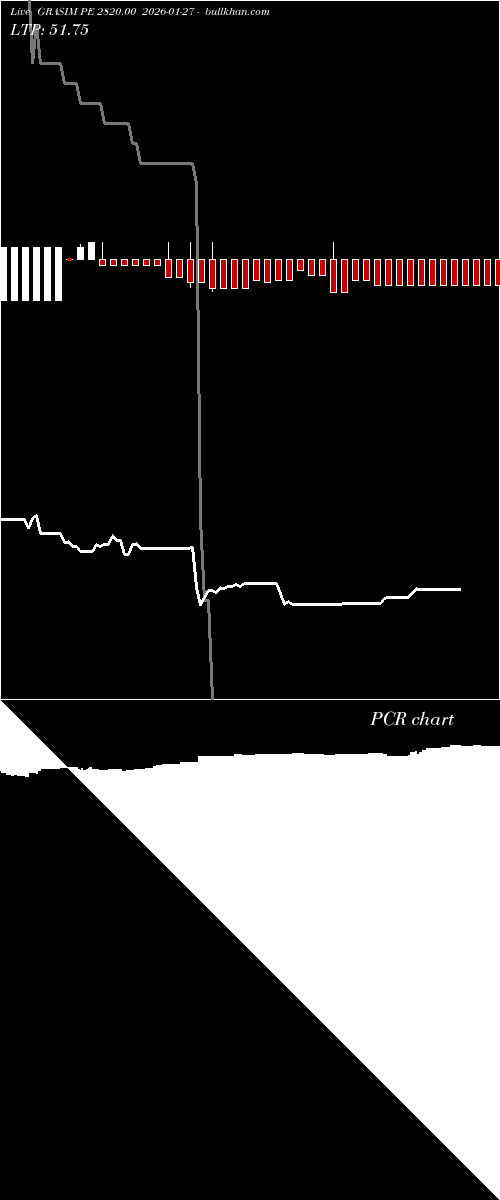  option chart GRASIM PE 2820.00 2026-01-27 