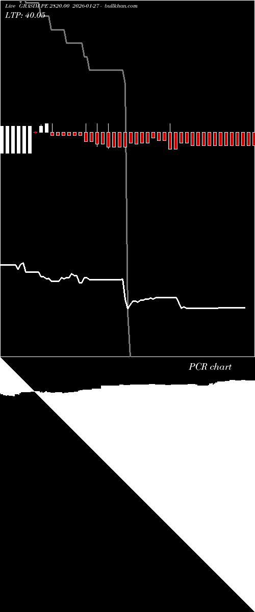  option chart GRASIM PE 2820.00 2026-01-27 
