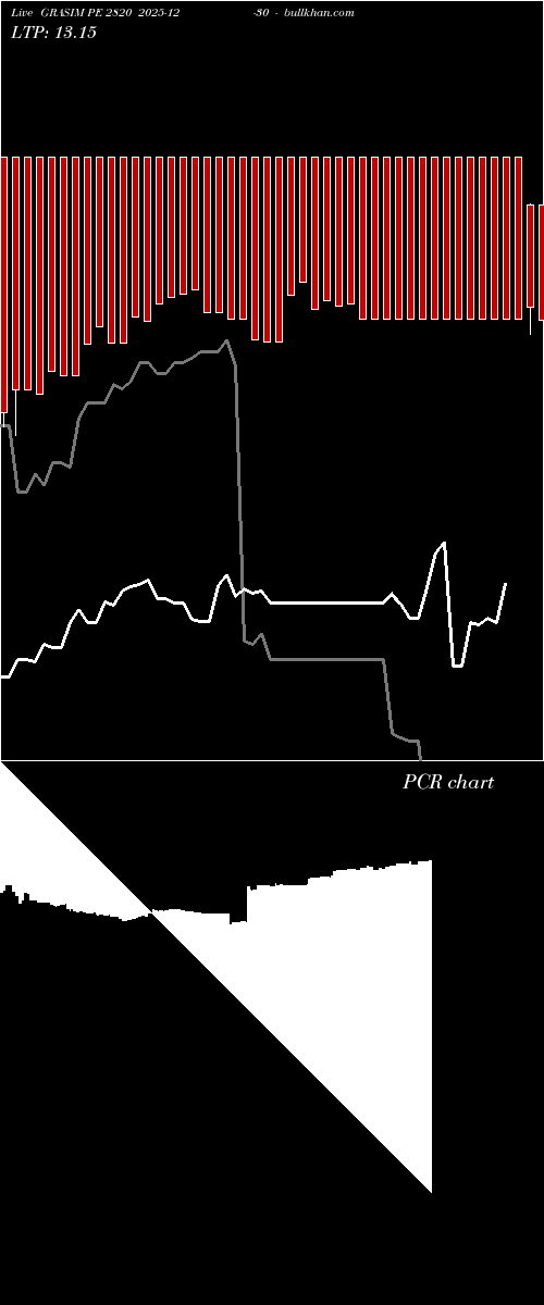  option chart GRASIM PE 2820 2025-12-30 