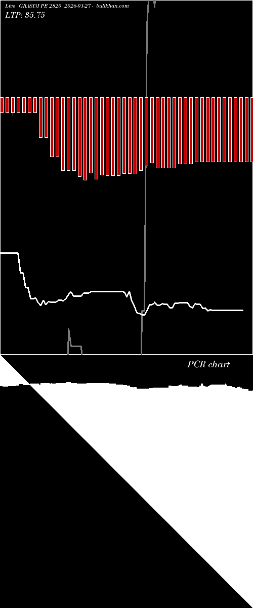  option chart GRASIM PE 2820 2026-01-27 