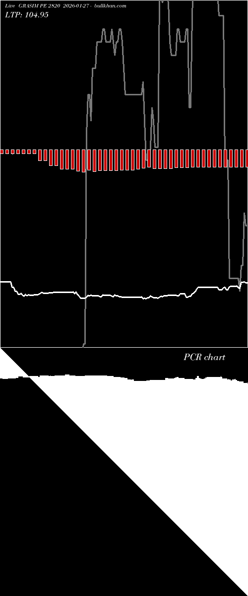  option chart GRASIM PE 2820 2026-01-27 