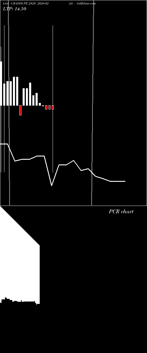  option chart GRASIM PE 2820 2026-02-24 