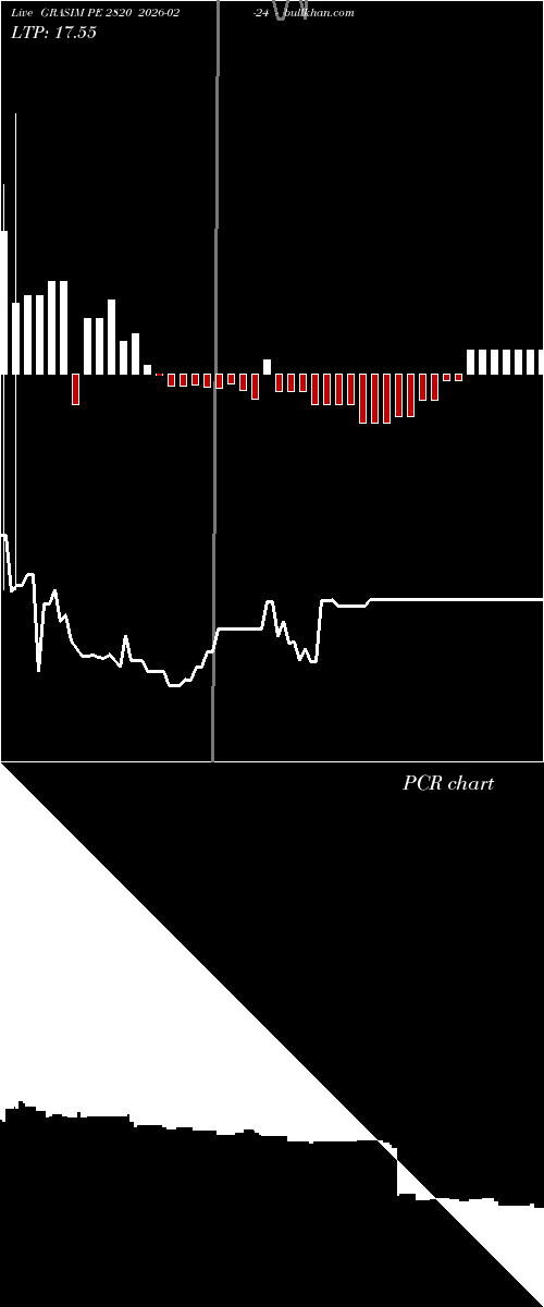  option chart GRASIM PE 2820 2026-02-24 