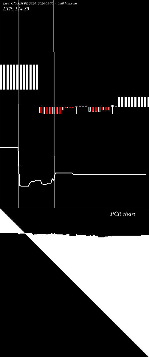  option chart GRASIM PE 2820 2026-03-30 