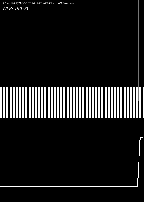  option chart GRASIM PE 2820 2026-03-30 