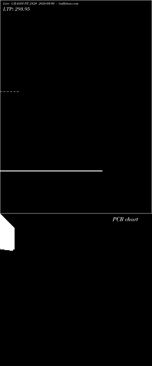  option chart GRASIM PE 2820 2026-03-30 