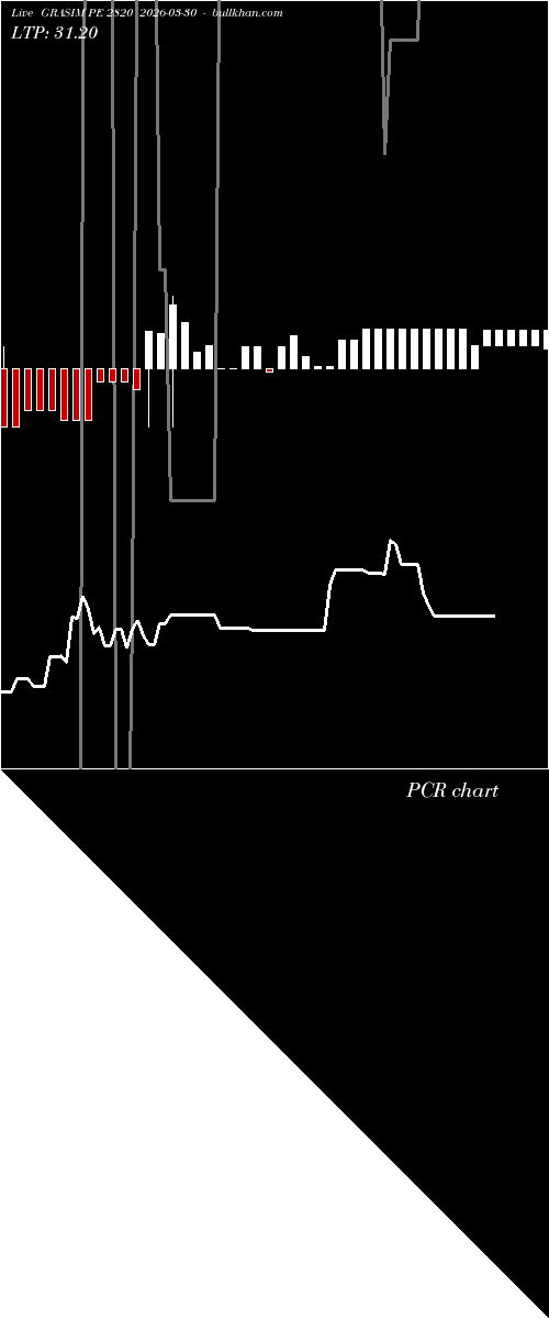  option chart GRASIM PE 2820 2026-03-30 