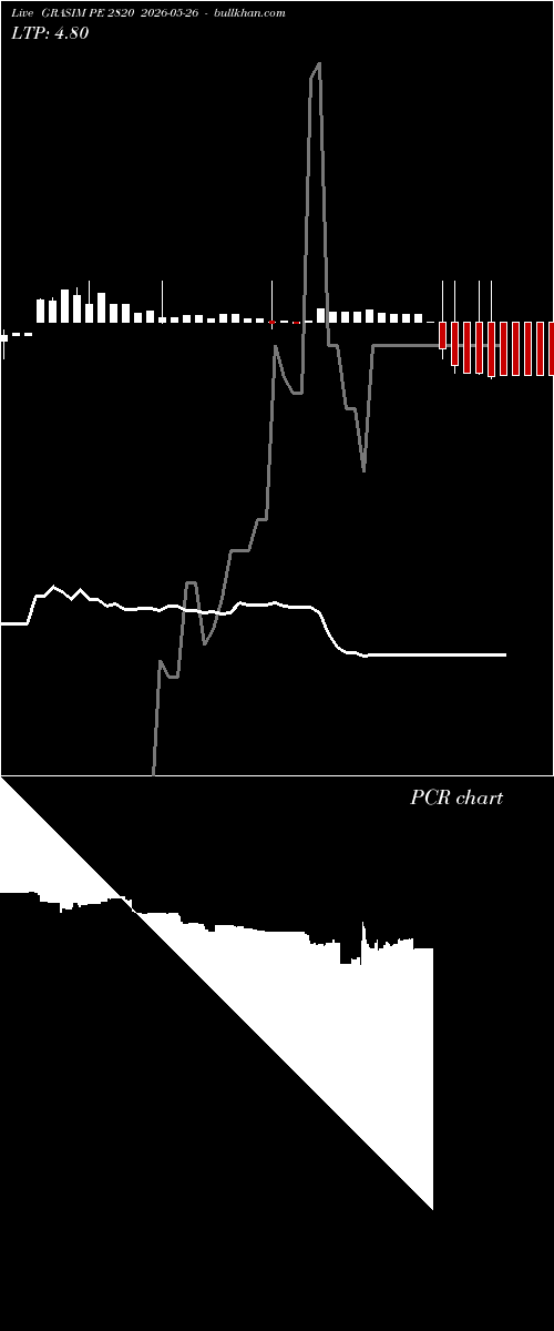  option chart GRASIM PE 2820 2026-05-26 