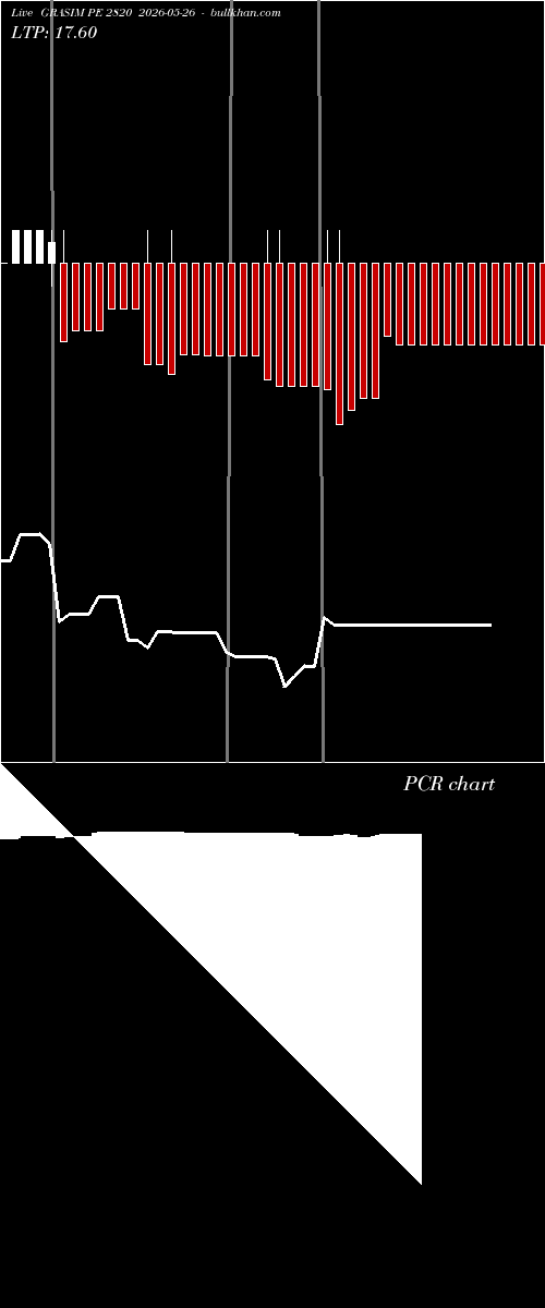  option chart GRASIM PE 2820 2026-05-26 