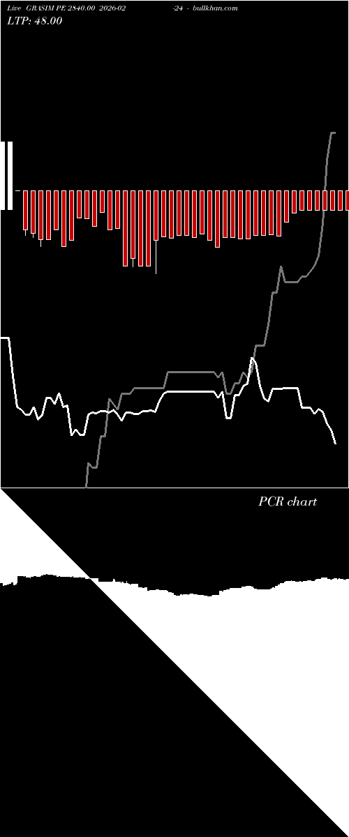  option chart GRASIM PE 2840.00 2026-02-24 