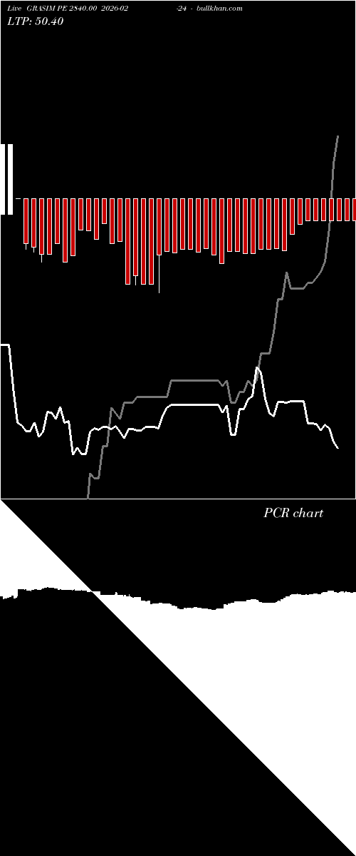  option chart GRASIM PE 2840.00 2026-02-24 