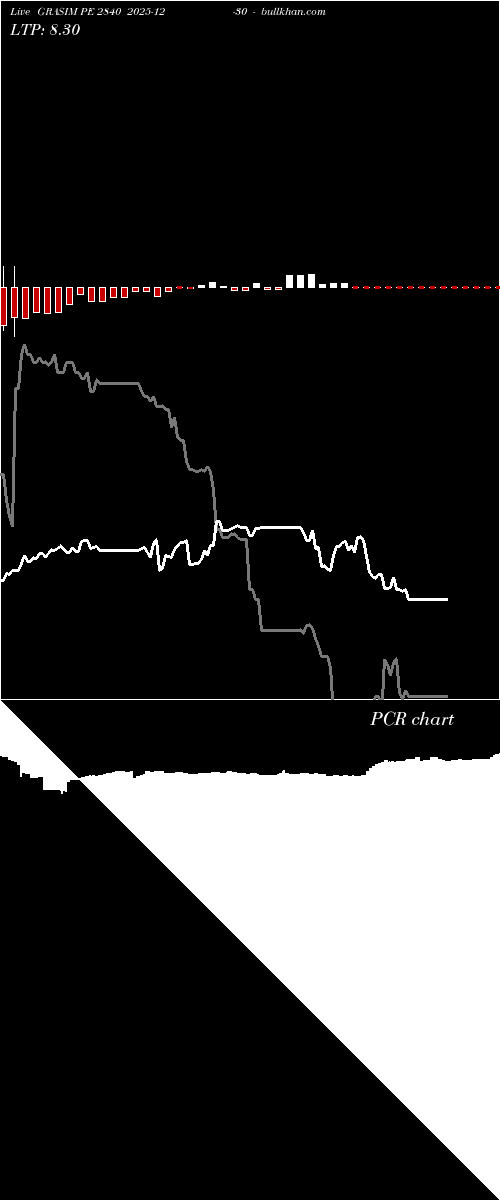  option chart GRASIM PE 2840 2025-12-30 