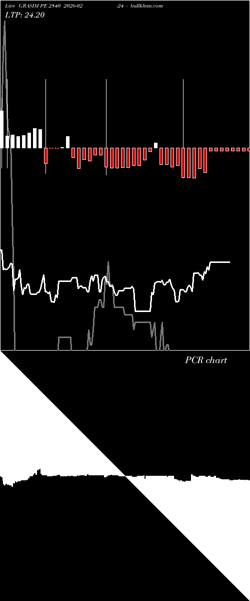  option chart GRASIM PE 2840 2026-02-24 