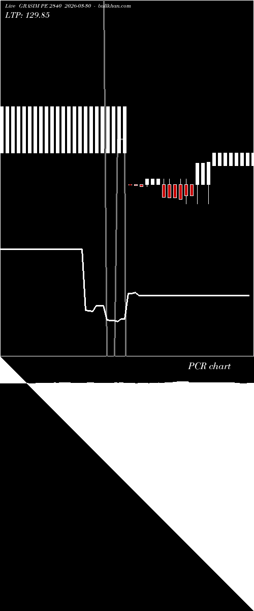  option chart GRASIM PE 2840 2026-03-30 