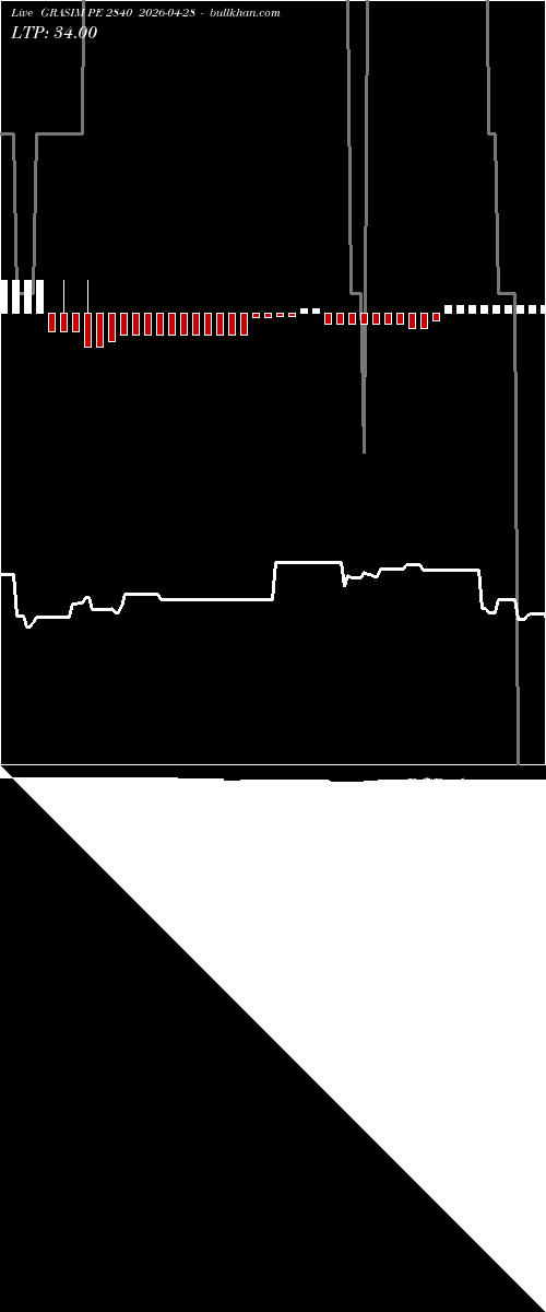  option chart GRASIM PE 2840 2026-04-28 