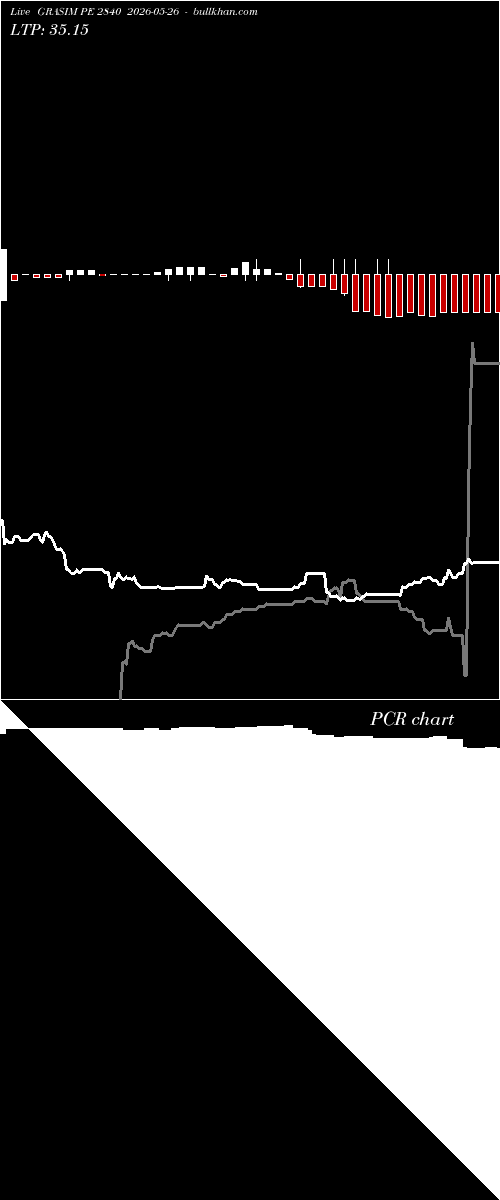  option chart GRASIM PE 2840 2026-05-26 