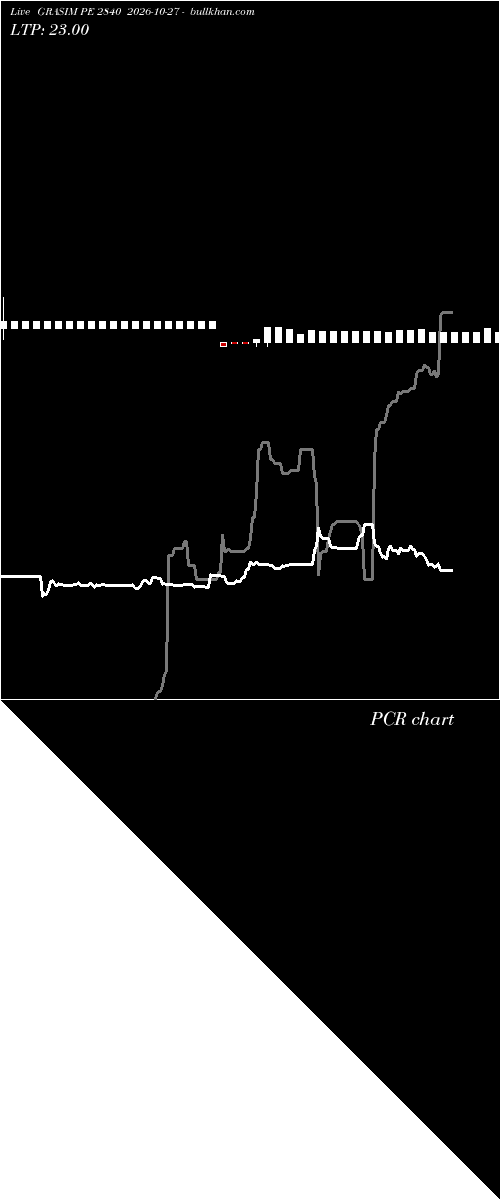  option chart GRASIM PE 2840 2026-10-27 