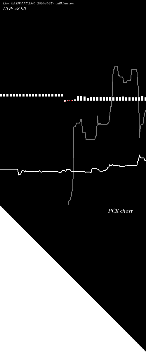  option chart GRASIM PE 2840 2026-10-27 